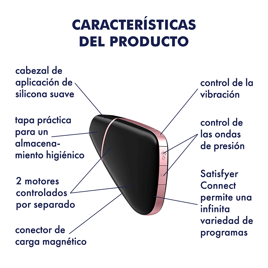 Diagrama del Satisfyer Love Triangle mostrando sus características como doble motor, control de vibración y ondas de presión vía app.